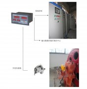 橋機(jī)、門(mén)機(jī)、啟閉機(jī)開(kāi)度儀監(jiān)控