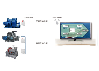 錨機、絞纜機監(jiān)測系統(tǒng)