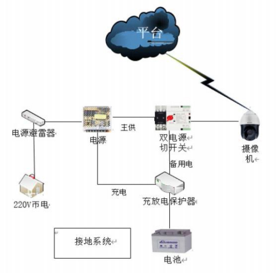 信息化技術(shù)在小型水庫雨水情和安全監(jiān)測上的運(yùn)用