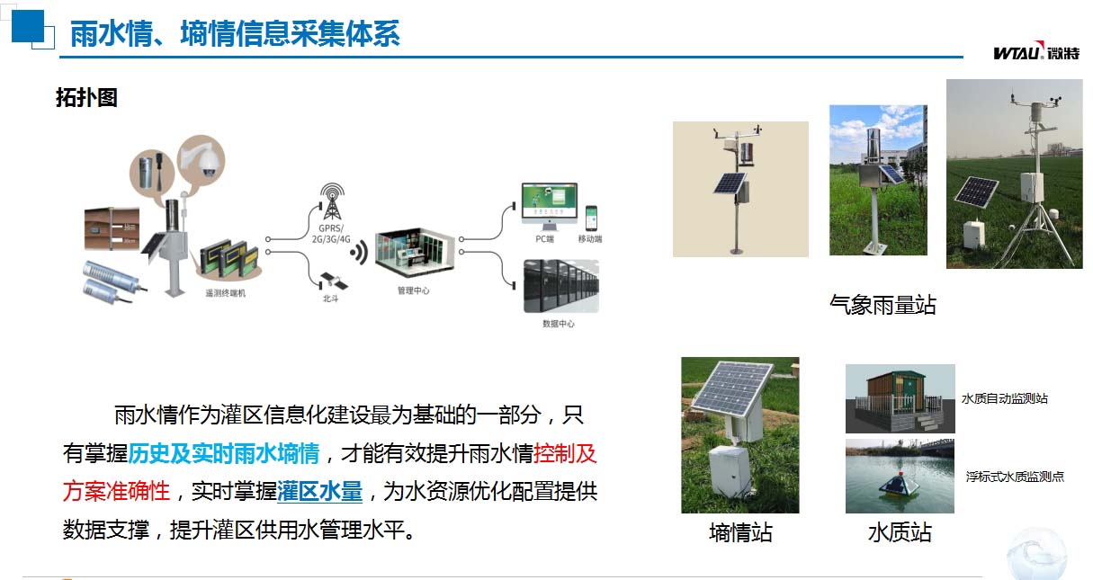 灌區(qū)信息化建設雨水情、墑情信息采集體系.jpg