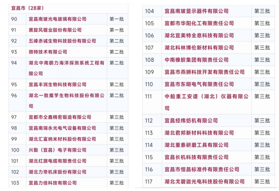 祝賀！微特再入選全國(guó)繼續(xù)支持專精特新“小巨人”企業(yè)